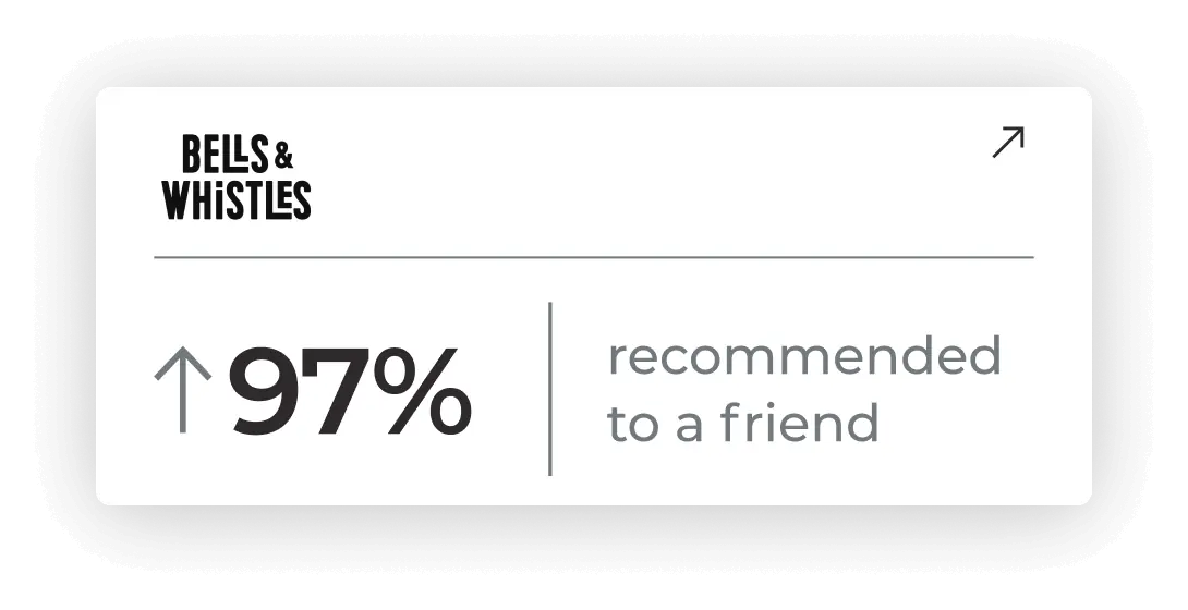 Bells & Whistles - 97% recommended to a friend