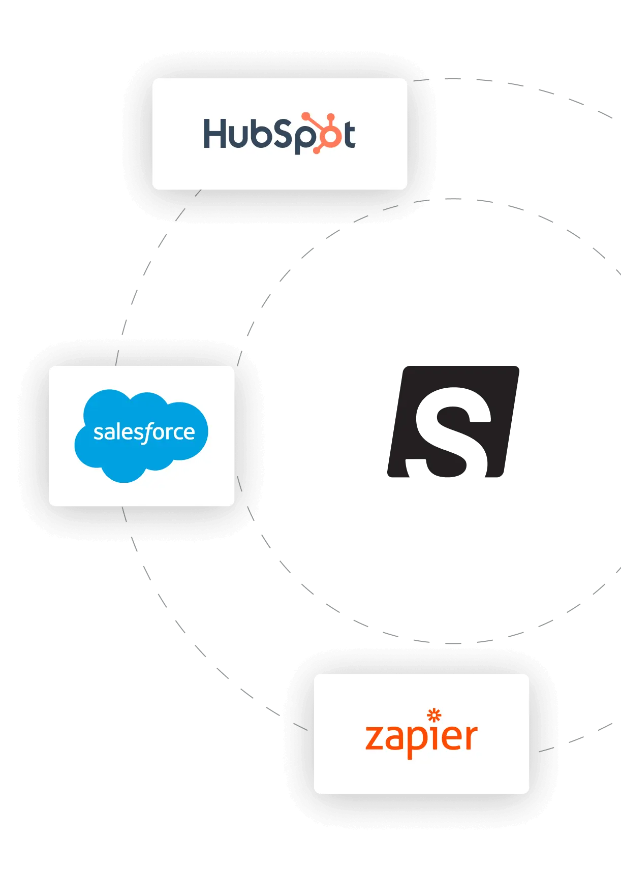 We integrate with leading CRM and Marketing tools such as HubSpot, SalesForce and Zapier