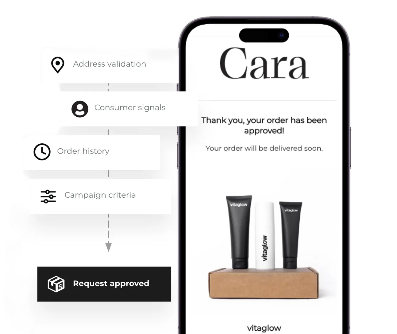 Intelligent Order Processing Dashboard