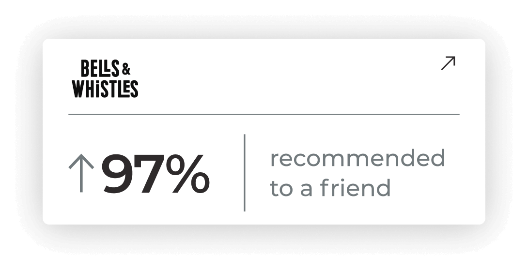 Bells & Whistles - 97% recommended to a friend