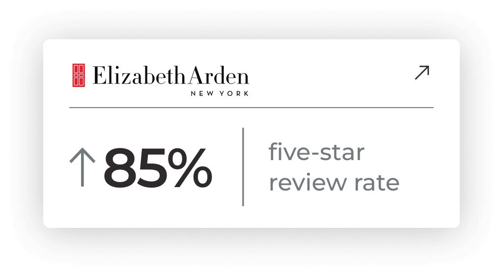 85% of Elizabeth Arden's samplers gave the product a five-star review