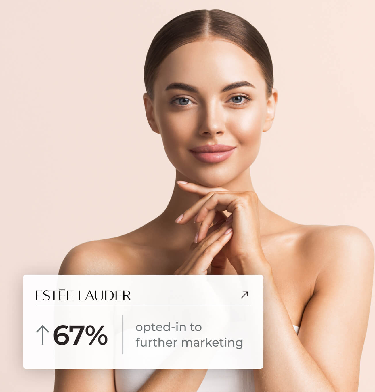Estee Lauder - 67% opted-in to further marketing