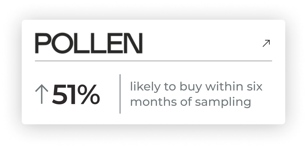 Hellmmans - 36% purchased a full-sized product after sampling