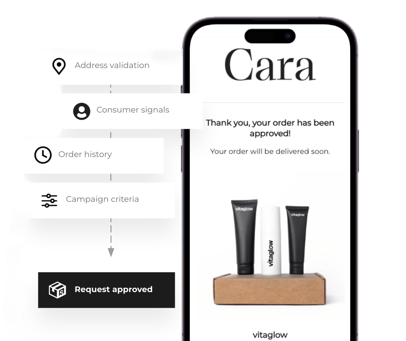 Intelligent Order Processing Dashboard